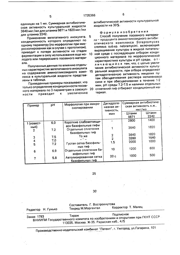 Способ получения посевного материала - продуцента аминогликозидного антибиотического комплекса sтrертомuсеs сrемеus suвsр.nевrамсyini (патент 1735366)