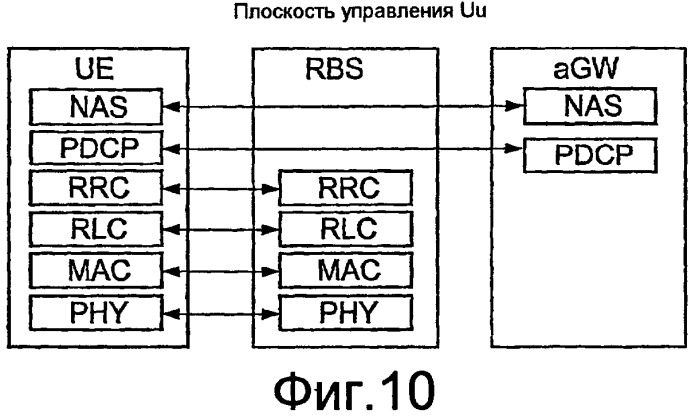 Способ и базовая станция радиосвязи для эффективного использования спектра (патент 2438269)