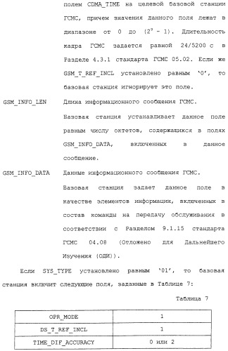 Межсистемная передача обслуживания между базовыми станциями (патент 2292665)