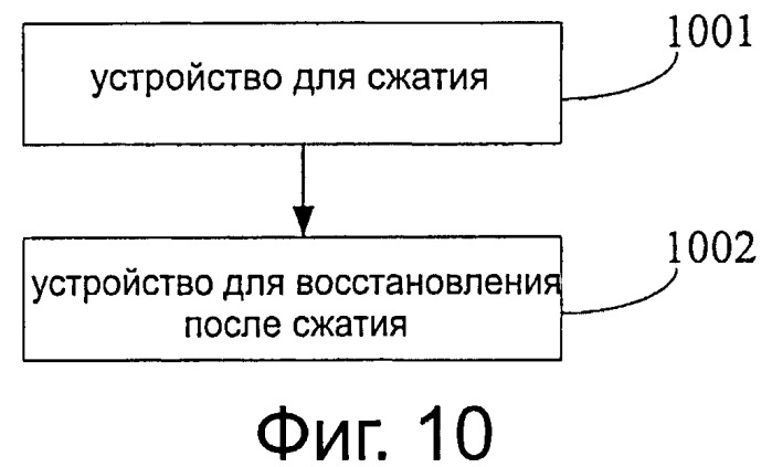 Способ, устройство и система для сжатия и восстановления сжатого прозрачного изображения (патент 2517398)