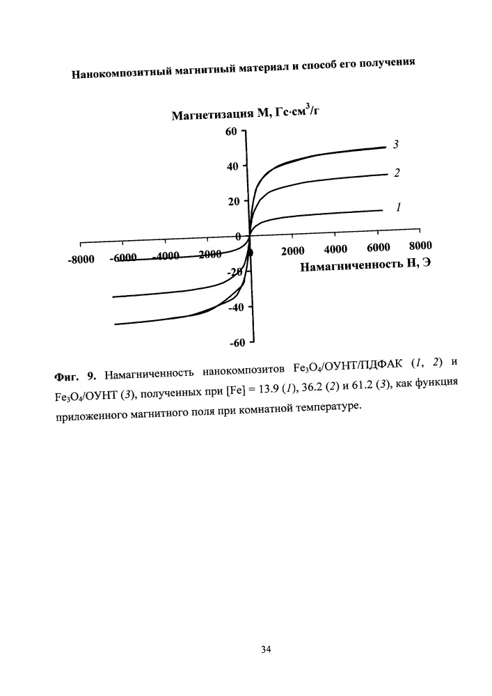 Нанокомпозитный магнитный материал и способ его получения (патент 2663049)