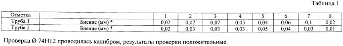 Способ автоматической сварки труб (патент 2496618)