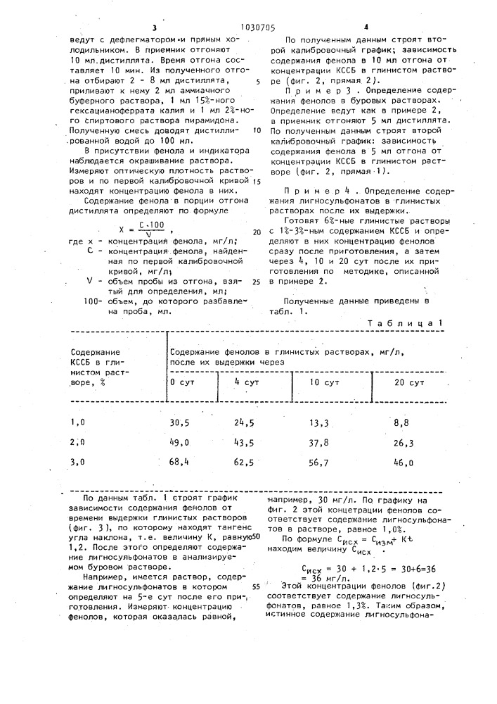 Способ определения лигносульфонатов в буровых растворах (патент 1030705)