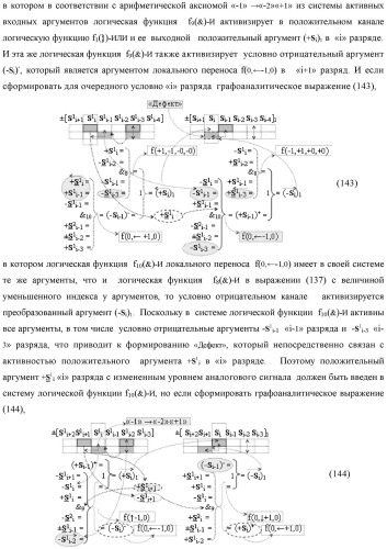 Функциональная входная структура сумматора с процедурой логического дифференцирования d/dn первой промежуточной суммы минимизированных аргументов слагаемых &#177;[ni]f(+/-)min и &#177;[mi]f(+/-)min (варианты русской логики) (патент 2427028)