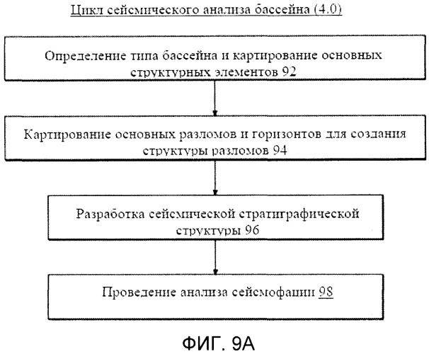 Способ и система проведения анализа геологического бассейна (патент 2491579)