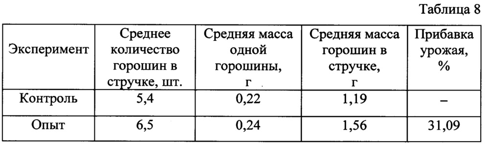 Способ предпосевной обработки семян сельскохозяйственных растений (патент 2662992)