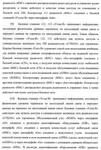 Управление информацией о конфигурации канала в системе беспроводной связи (патент 2368081)