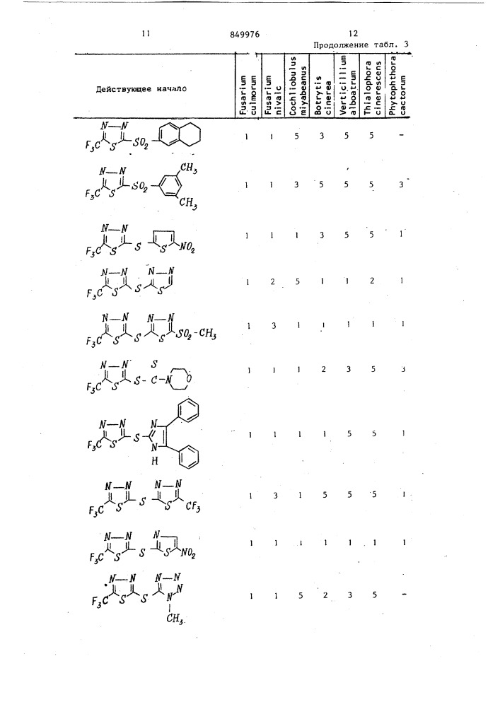 Фунгицидоинсектицидное средство (патент 849976)