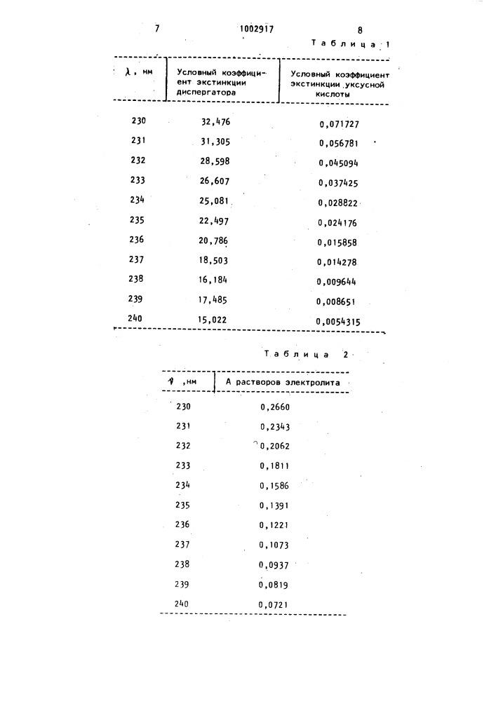 Способ определения содержания уксусной кислоты в электролитах (патент 1002917)