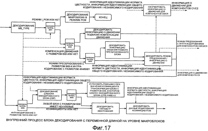 Устройство для кодирования динамических изображений, устройство для декодирования динамических изображений, способ кодирования динамических изображений и способ декодирования динамических изображений (патент 2400941)