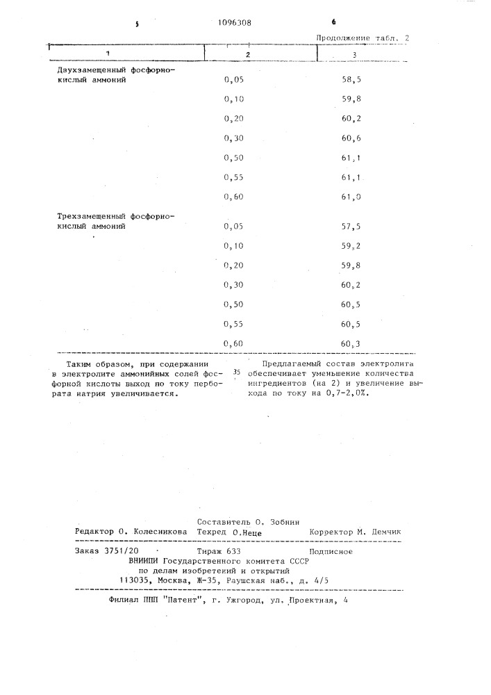 Электролит для электрохимического получения перборота натрия (патент 1096308)