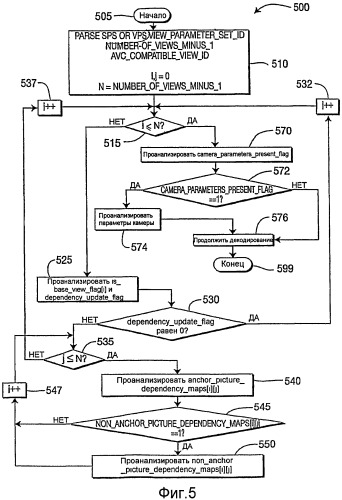 Способы и устройство для использования в системе кодирования многовидового видео (патент 2529881)