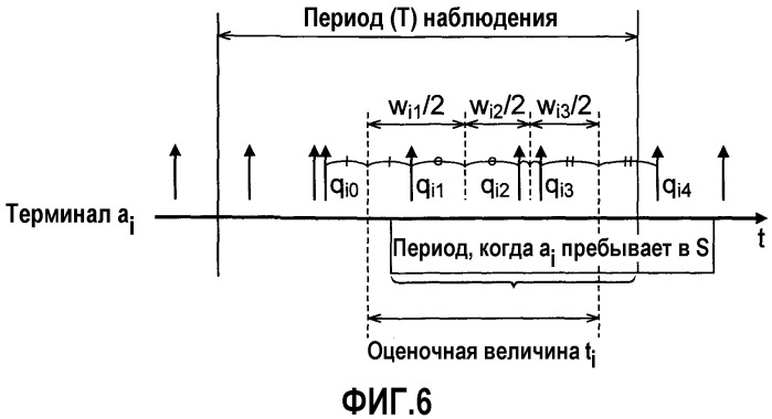 Система генерирования статистической информации и способ генерирования статистической информации (патент 2527754)