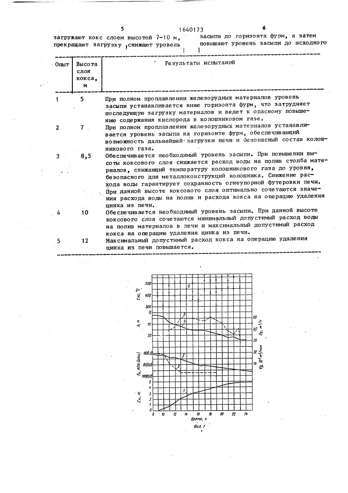 Способ ведения доменной плавки (патент 1640173)