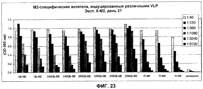 Композиция и способ для иммунизации, способ продуцирования неприродного, упорядоченного и повторяющегося массива антигенов (патент 2294211)