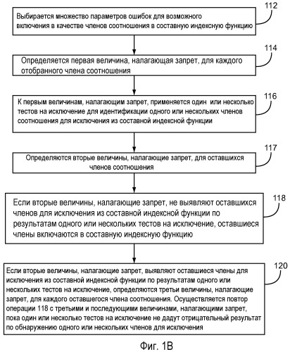 Биосенсорная система с корректировкой сигнала (патент 2509304)