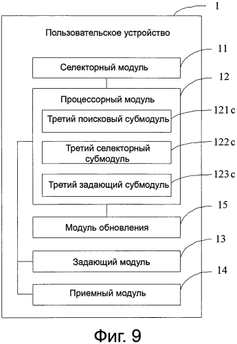 Способ обработки величины гранта обслуживания, пользовательское устройство и сетевое устройство (патент 2568811)