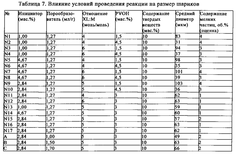 Селективное отделение нитрозосодержащих соединений (патент 2622410)