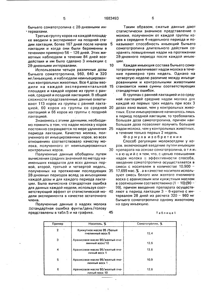 Способ регуляции молокоотдачи у коров (патент 1683493)