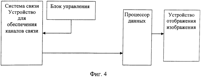 Способ фронтального синтезирования апертуры антенны земной поверхности с исключением слепых зон в передней зоне с помощью многопозиционной радиолокационной системы (патент 2560082)