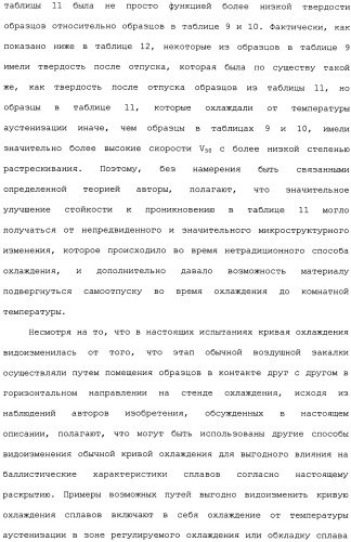 Высокотвердые, с высокой ударной вязкостью сплавы на основе железа и способы их изготовления (патент 2481417)