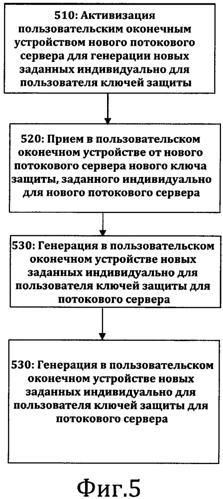 Защита при обеспечении мобильности между серверами mbms (патент 2614369)