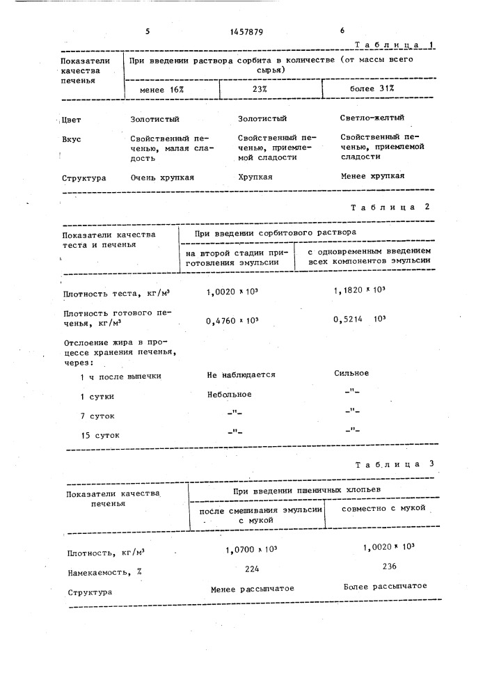 Способ производства диабетического печенья (патент 1457879)