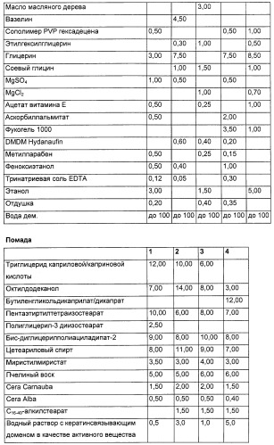 Кератинсвязывающие полипептиды (патент 2411029)