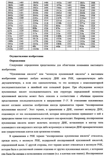 Гены, связанные с остеоартритом собак, и относящиеся к этому способы и композиции (патент 2341795)