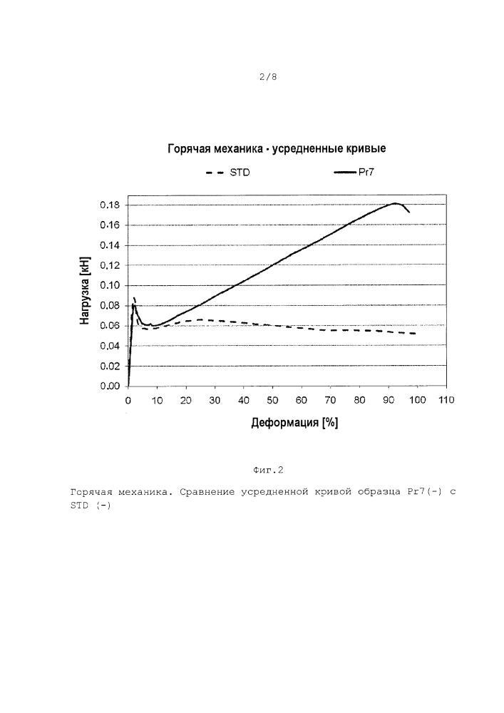 Связующая смола для нетканых материалов, в частности для изготовления основ для битуминозных мембран, способ ее приготовления и нетканый материал, полученный с использованием упомянутой смолы (патент 2609164)