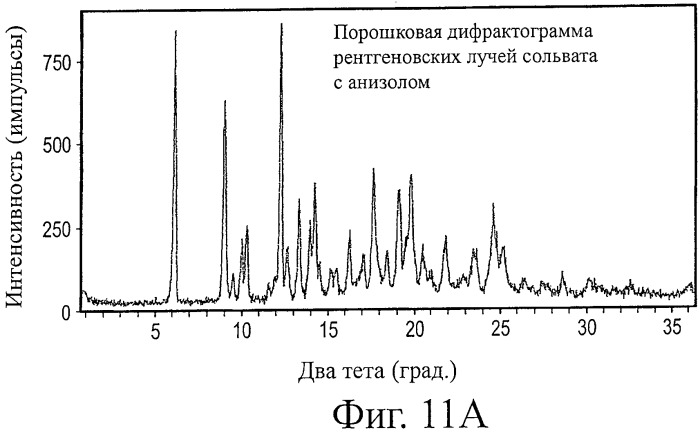 Кристаллические формы аналогов рапамицина (патент 2482119)