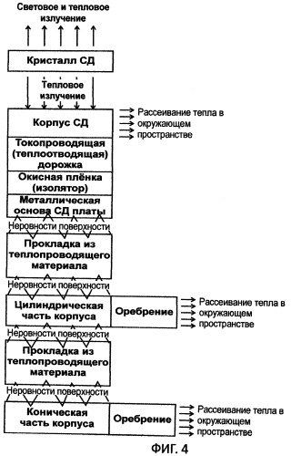 Светодиодное осветительное устройство (патент 2470222)