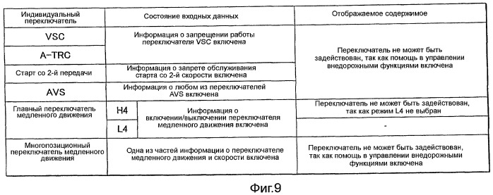 Устройство и способ для представления способа работы транспортного средства, а также устройство управления транспортным средством (патент 2448008)