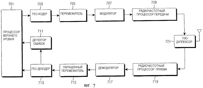 Способ и устройство для адаптивного управления мощностью с разомкнутым контуром с помощью tdd (патент 2327289)