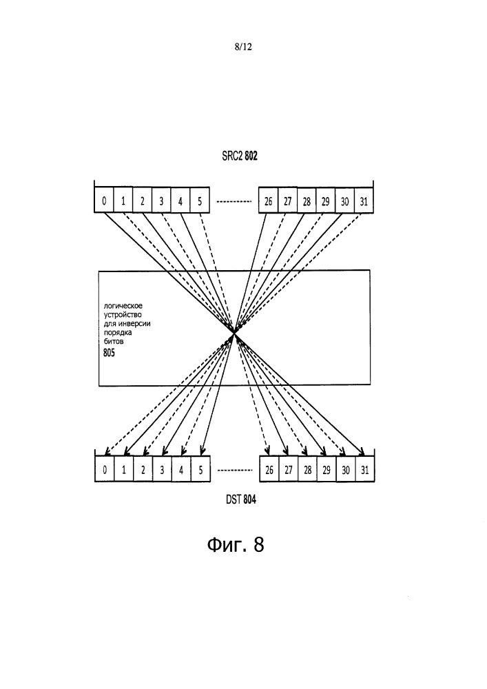 Устройство и способ реверсирования и перестановки битов в регистре маски (патент 2636669)