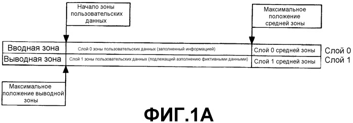 Способ для записи информации на многослойный носитель записи и носитель записи для использования этим способом (патент 2453933)