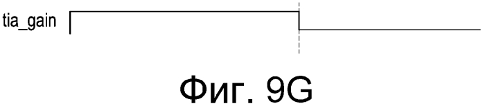 Электронные офтальмологические линзы с парой излучатель-детектор (патент 2567401)