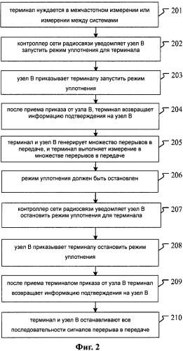 Способ управления режимом уплотнения и система для его осуществления (патент 2549839)