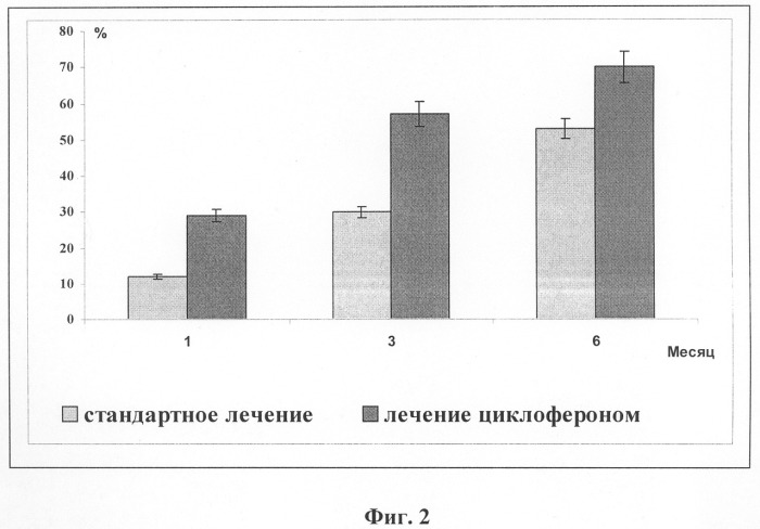 Способ лечения очагового и инфильтративного туберкулеза легких (патент 2297846)