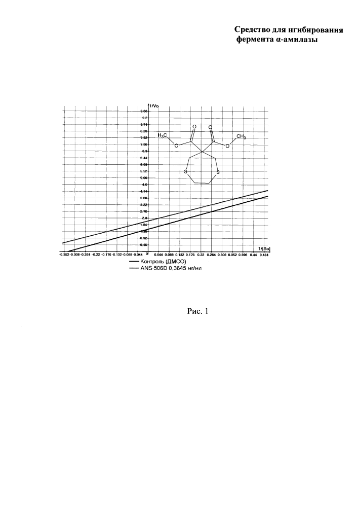 Средство для ингибирования фермента альфа-амилазы (патент 2615769)