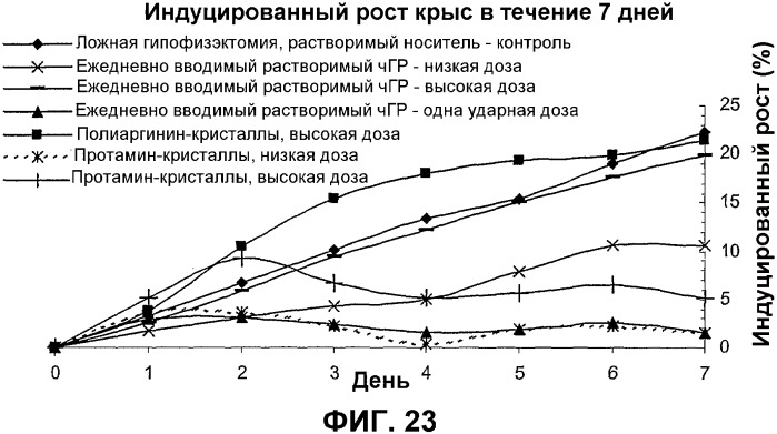 Кристаллы человеческого гормона роста и способы их получения (патент 2357750)