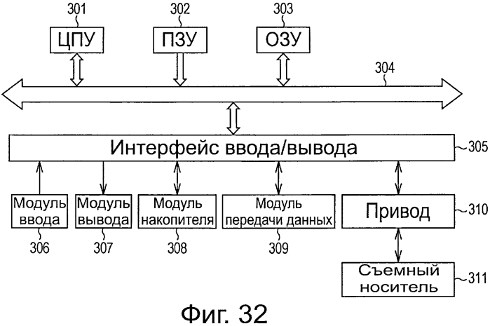 Устройство декодирования сигнала изображения, способ декодирования сигнала изображения, устройство кодирования сигнала изображения, способ кодирования сигнала изображения и программа (патент 2573257)