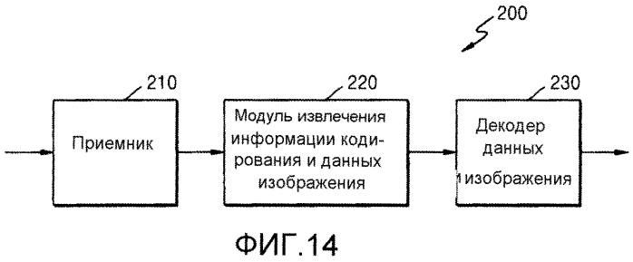 Способ и устройство кодирования видео, использующие блок преобразования переменной древовидной структуры, и способ и устройство декодирования видео (патент 2547707)