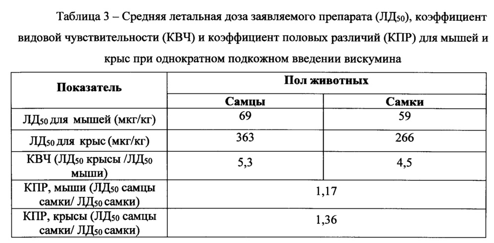 Способ получения растительного лектина ml1 из омелы белой и фармацевтическая композиция на его основе (варианты). (патент 2644332)