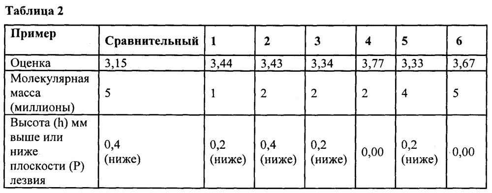 Бритвенный картридж для удаления волос (патент 2651456)