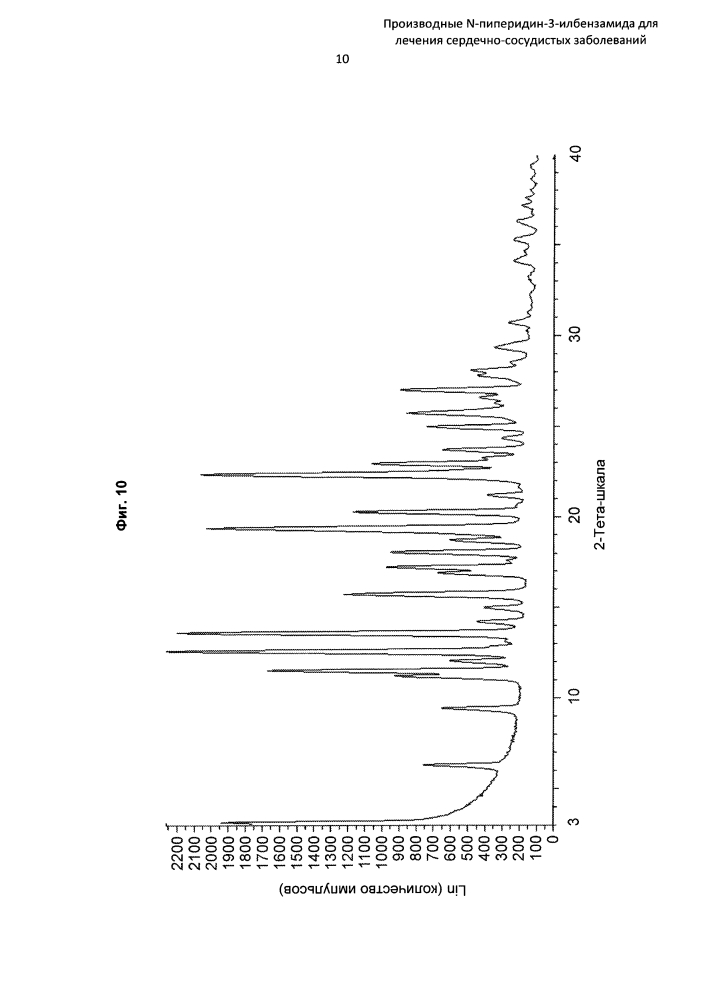 Производные n-пиперидин-3-илбензамида для лечения сердечно-сосудистых заболеваний (патент 2618628)
