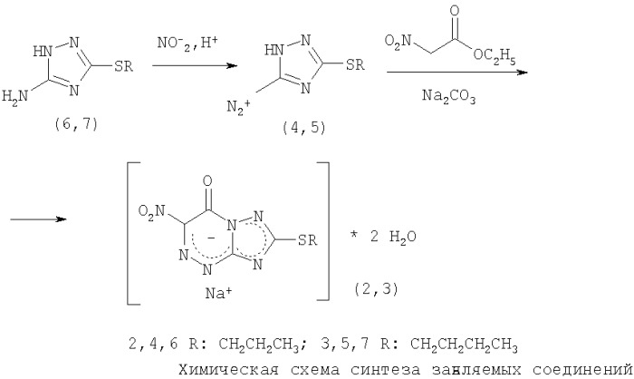 Натриевая соль 2-н-пропилтио-6-нитро-1,2,4-триазоло[5,1-с]-1,2,4-триазин-7-она дигидрат и натриевая соль 2-н-бутилтио-6-нитро-1,2,4-триазоло[5,1-с]-1,2,4-триазин-7-она дигидрат (патент 2402552)