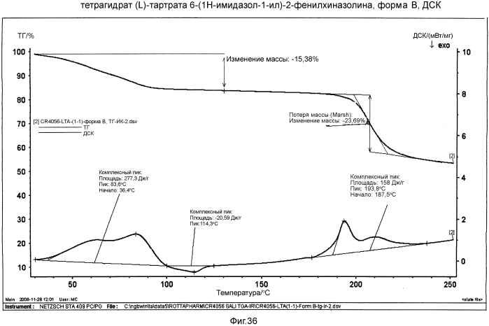 Кристаллические формы 6-(1н-имидазол-1-ил)-2-фенилхиназолина и его солей (патент 2557547)