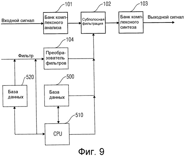 Эффективная фильтрация банком комплексно-модулированных фильтров (патент 2453986)