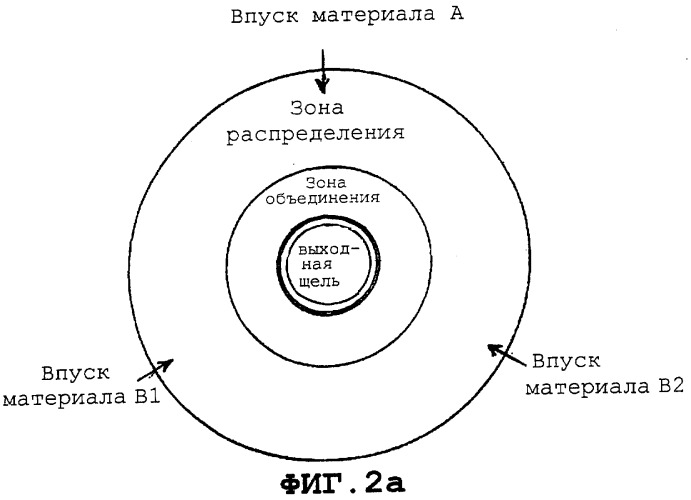 Способ и устройство для соединения потоков материалов в процессе совместной экструзии (патент 2268144)